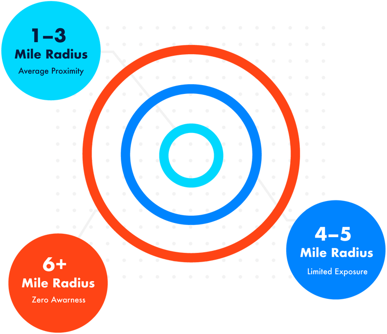 Diagram showcasing the Google Maps algorithm radius-wise